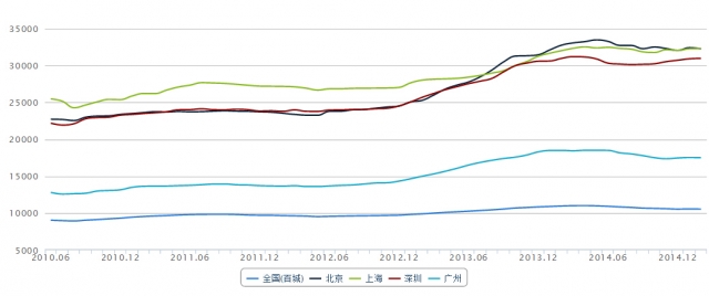 20150302China100citiesindex