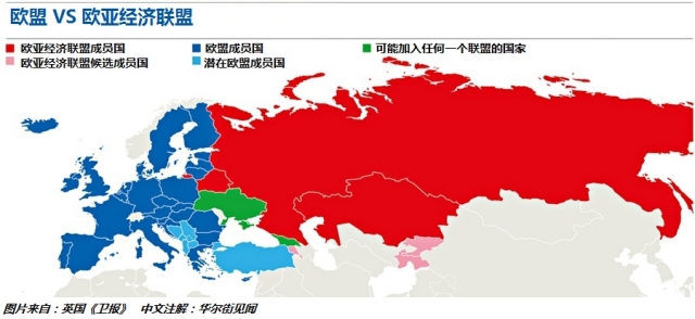 欧盟,俄罗斯,EU,欧亚经济联盟,EaEU