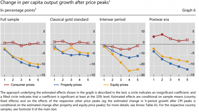 BIS-growth-and-deflation-all