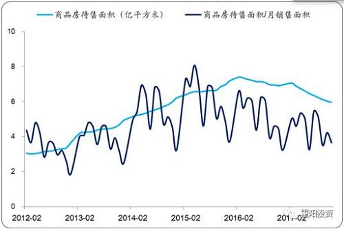 来源：Wind、重阳投资