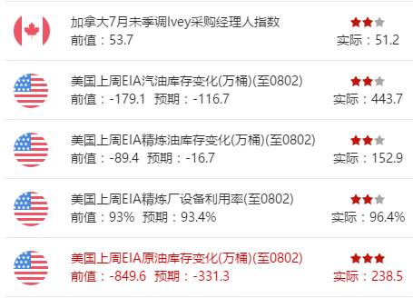 四位美联储前主席联合呼吁：美联储需要保持独立性 | 金价短线急跌近15美元