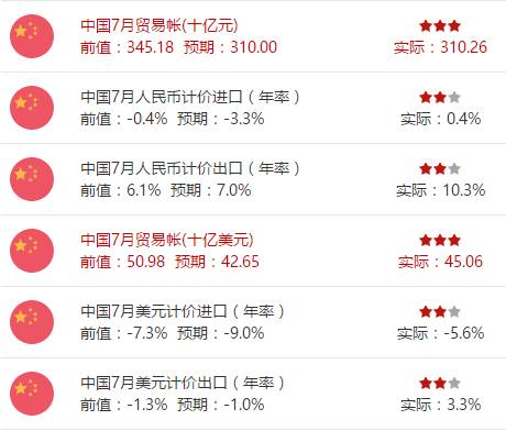 四位美联储前主席联合呼吁：美联储需要保持独立性 | 金价短线急跌近15美元