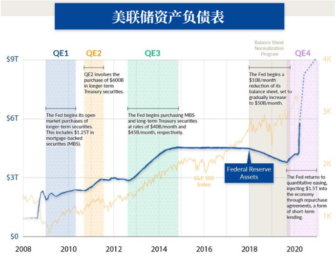 美联储的QE 终将以悲剧收尾？