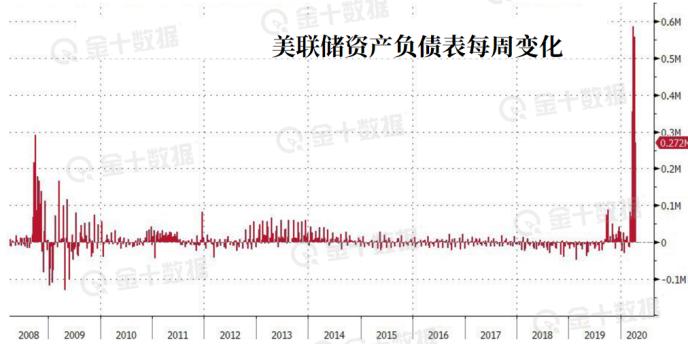 美联储的QE 终将以悲剧收尾？