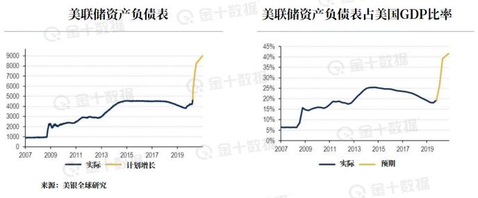 美联储的QE 终将以悲剧收尾？