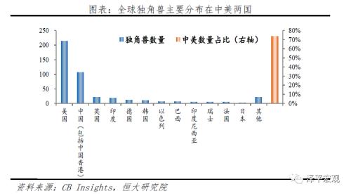 中国独角兽报告：2020