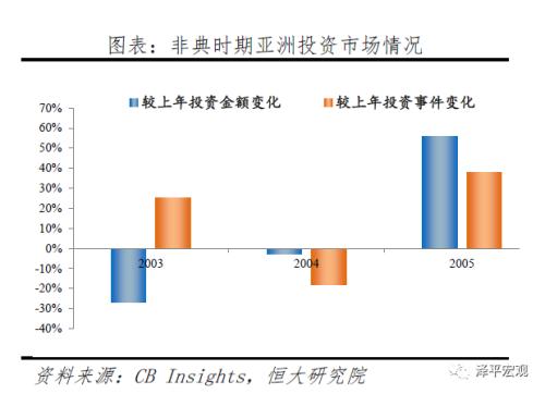 中国独角兽报告：2020