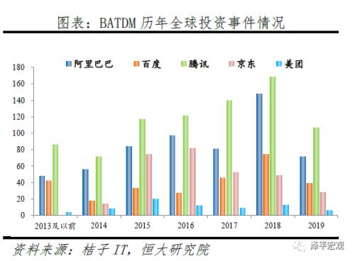 中国独角兽报告：2020