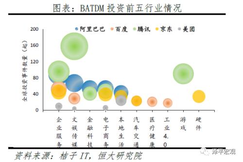 中国独角兽报告：2020