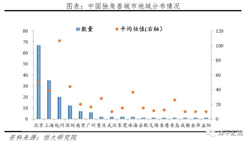 中国独角兽报告：2020