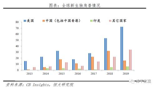 中国独角兽报告：2020