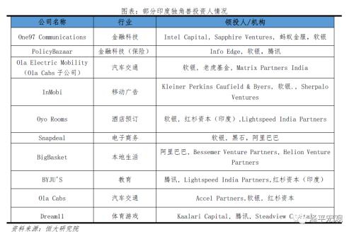 中国独角兽报告：2020