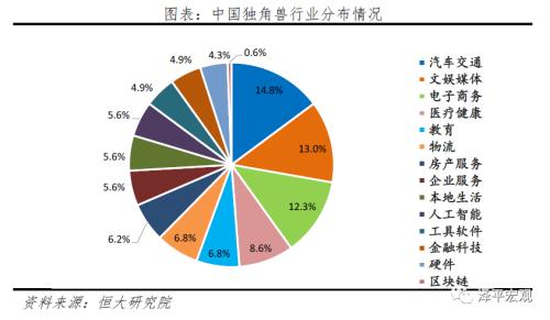 中国独角兽报告：2020