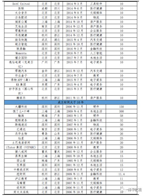 中国独角兽报告：2020