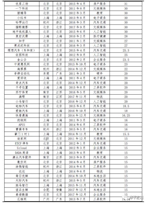 中国独角兽报告：2020