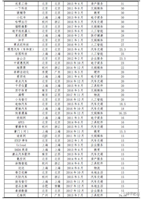 中国独角兽报告：2020