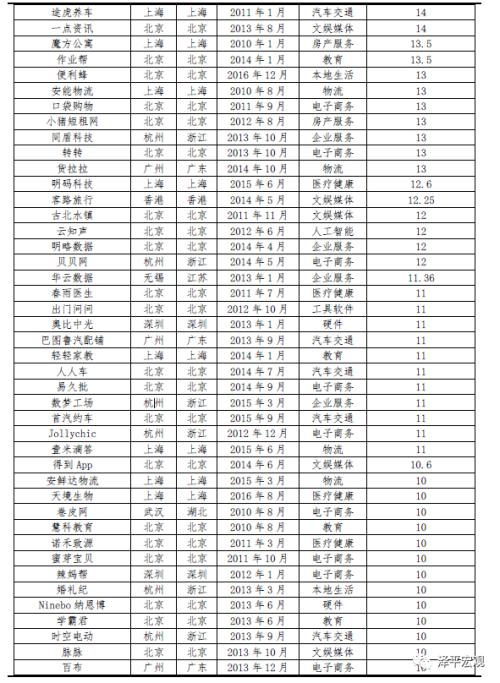 中国独角兽报告：2020