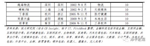 中国独角兽报告：2020