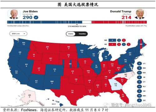 美国大选，影响几何？——2020年美国大选点评（海通宏观 应镓娴）