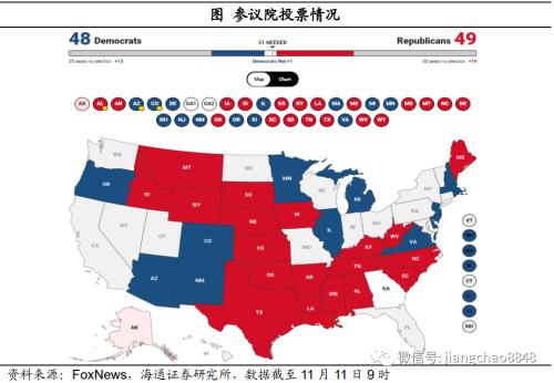 美国大选，影响几何？——2020年美国大选点评（海通宏观 应镓娴）