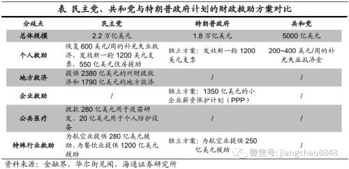 美国大选，影响几何？——2020年美国大选点评（海通宏观 应镓娴）