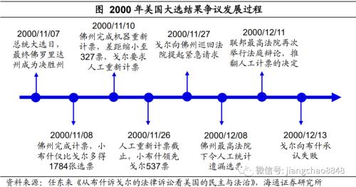 美国大选，影响几何？——2020年美国大选点评（海通宏观 应镓娴）