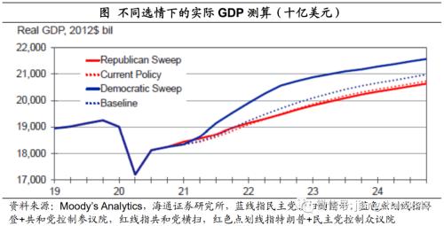 美国大选，影响几何？——2020年美国大选点评（海通宏观 应镓娴）