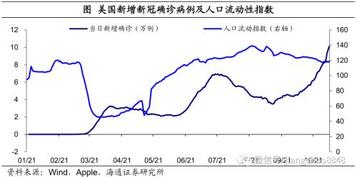 美国大选，影响几何？——2020年美国大选点评（海通宏观 应镓娴）
