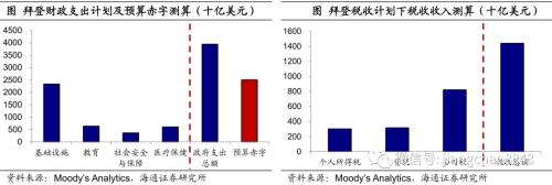 美国大选，影响几何？——2020年美国大选点评（海通宏观 应镓娴）