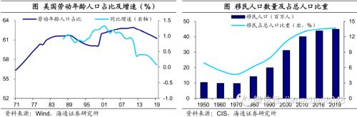 美国大选，影响几何？——2020年美国大选点评（海通宏观 应镓娴）