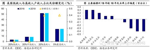 美国大选，影响几何？——2020年美国大选点评（海通宏观 应镓娴）