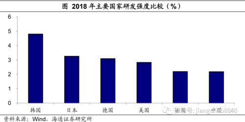 美国大选，影响几何？——2020年美国大选点评（海通宏观 应镓娴）