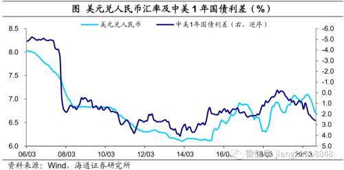 美国大选，影响几何？——2020年美国大选点评（海通宏观 应镓娴）