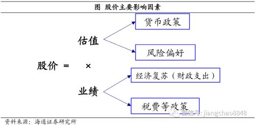 美国大选，影响几何？——2020年美国大选点评（海通宏观 应镓娴）