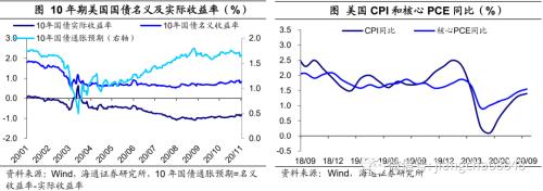 美国大选，影响几何？——2020年美国大选点评（海通宏观 应镓娴）