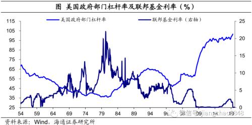 美国大选，影响几何？——2020年美国大选点评（海通宏观 应镓娴）