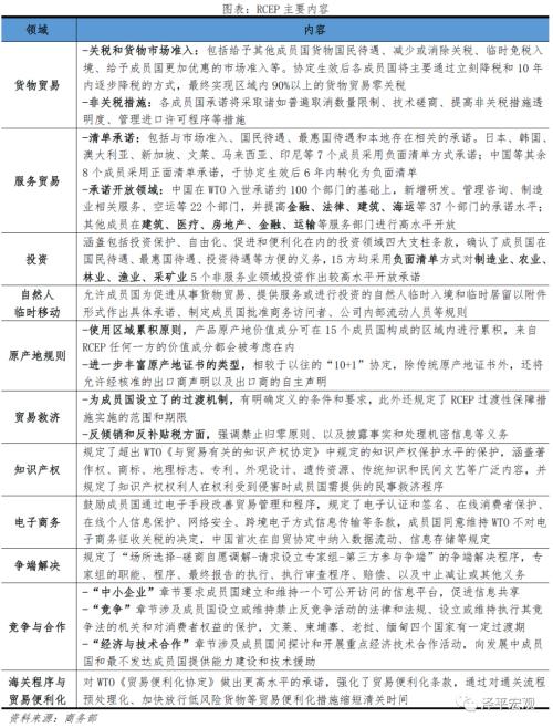 全球最大自贸区RCEP诞生：内容、影响与展望