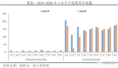 中国新能源汽车发展报告2020：资本市场大爆发