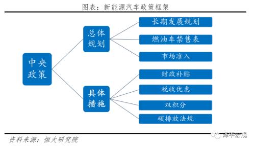 中国新能源汽车发展报告2020：资本市场大爆发