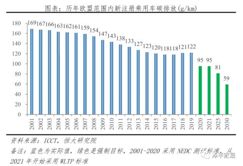 中国新能源汽车发展报告2020：资本市场大爆发