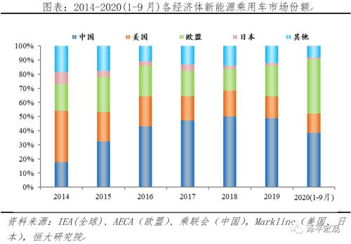 中国新能源汽车发展报告2020：资本市场大爆发