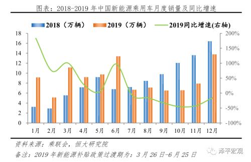 中国新能源汽车发展报告2020：资本市场大爆发