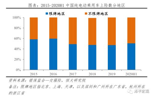 中国新能源汽车发展报告2020：资本市场大爆发