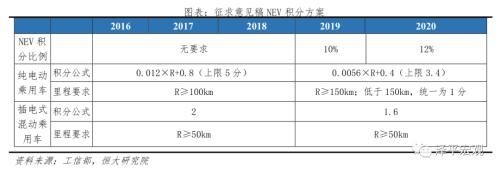 中国新能源汽车发展报告2020：资本市场大爆发