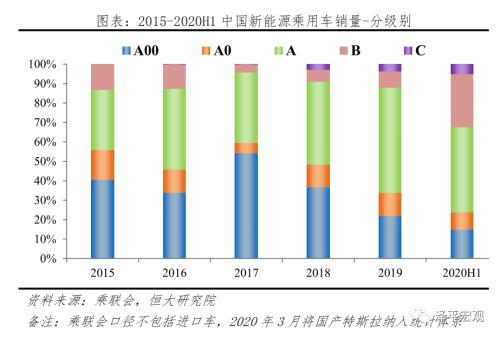 中国新能源汽车发展报告2020：资本市场大爆发