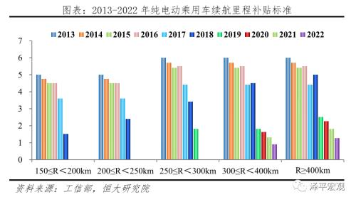 中国新能源汽车发展报告2020：资本市场大爆发