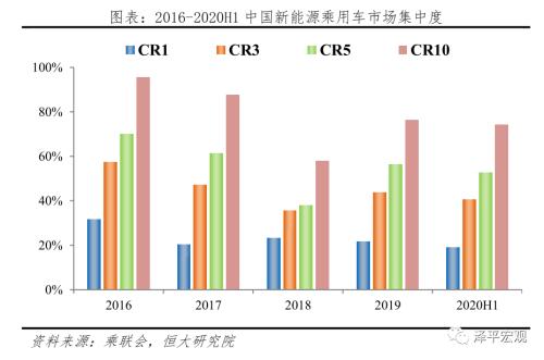中国新能源汽车发展报告2020：资本市场大爆发