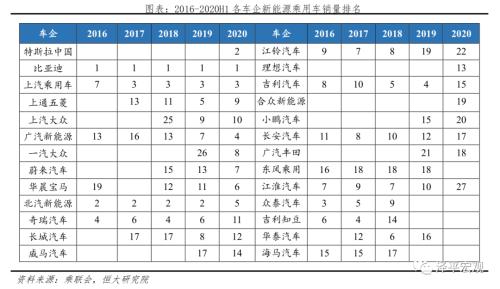 中国新能源汽车发展报告2020：资本市场大爆发
