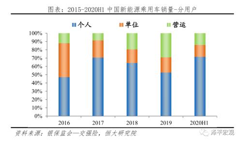 中国新能源汽车发展报告2020：资本市场大爆发