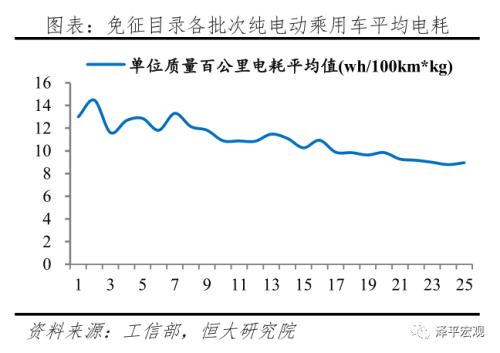 中国新能源汽车发展报告2020：资本市场大爆发